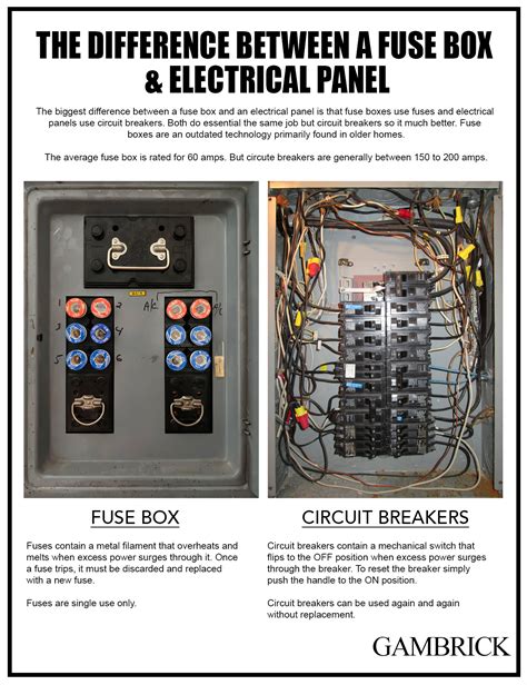 fuse electrical box|where is fuse box located.